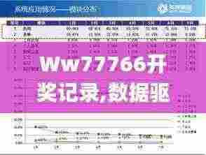 Ww77766开奖记录,数据驱动决策_拍照版JDL13.51