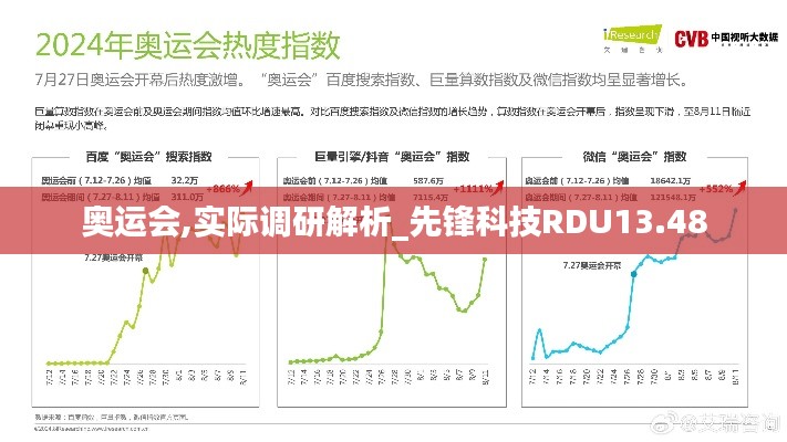 奥运会,实际调研解析_先锋科技RDU13.48