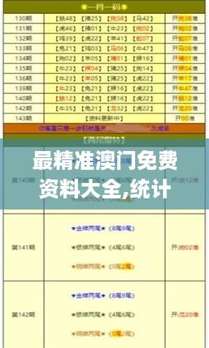 最精准澳门免费资料大全,统计材料解释设想_明星版WAW13.28