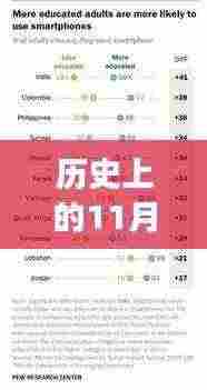 历史上的11月25日,网络信息与个人立场的平衡审视