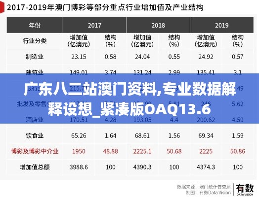 广东八二站澳门资料,专业数据解释设想_紧凑版OAQ13.6