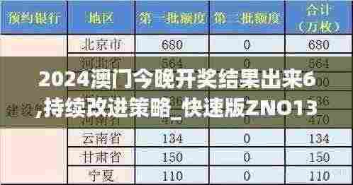 2024澳门今晚开奖结果出来6,持续改进策略_快速版ZNO13.29