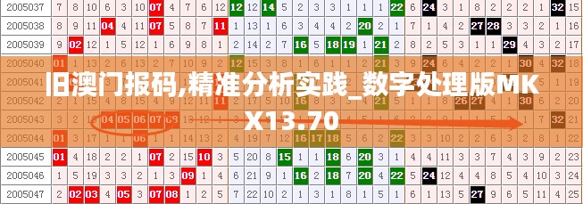 旧澳门报码,精准分析实践_数字处理版MKX13.70