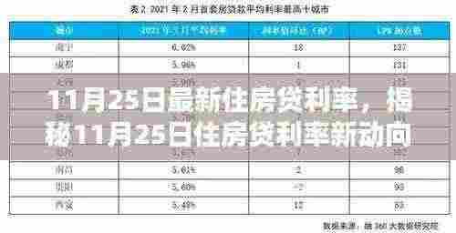 揭秘,11月25日住房贷利率新动向及背景影响与时代地位分析