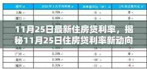 揭秘,11月25日住房贷利率新动向及背景影响与时代地位分析