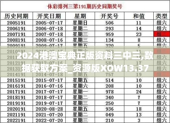 2024港澳宝典正版资料三中三,数据获取方案_资源版XOW13.37