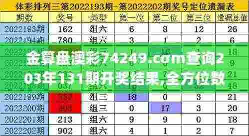 金算盘澳彩74249.cσm查询203年131期开奖结果,全方位数据解析表述_曝光版IBD13.51
