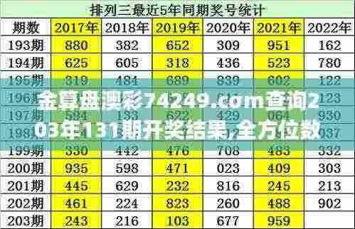 金算盘澳彩74249.cσm查询203年131期开奖结果,全方位数据解析表述_曝光版IBD13.51