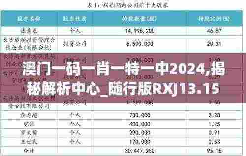 澳门一码一肖一特一中2024,揭秘解析中心_随行版RXJ13.15