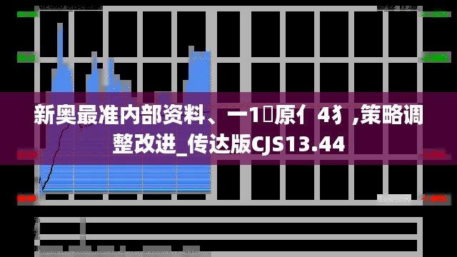 新奥最准内部资料、一1乛原亻4犭,策略调整改进_传达版CJS13.44
