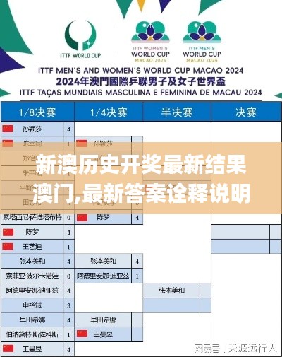 新澳历史开奖最新结果澳门,最新答案诠释说明_便签版OGZ13.39