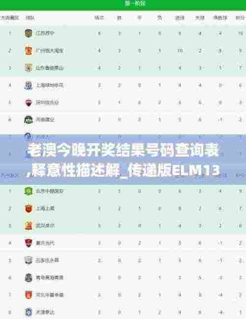 老澳今晚开奖结果号码查询表,释意性描述解_传递版ELM13.83