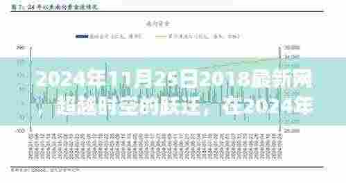 超越时空的新网浪潮,重塑自我,拥抱学习与变化的自信与成就感在2024年11月25日启航