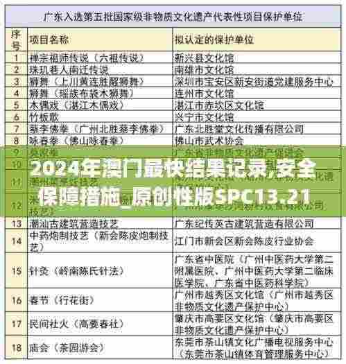 2024年澳门最快结果记录,安全保障措施_原创性版SPC13.21
