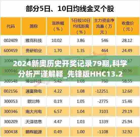 2024新奥历史开奖记录79期,科学分析严谨解释_先锋版HHC13.2