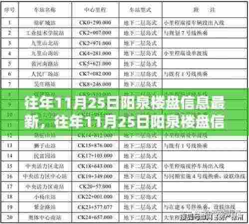 往年11月25日阳泉楼盘最新动态揭秘,全面解读楼盘信息大解密