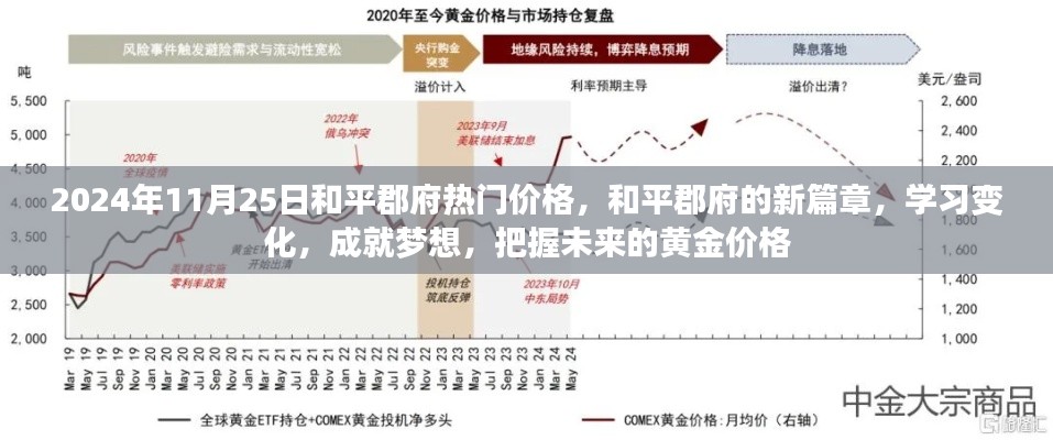 和平郡府,黄金价格下的新篇章,学习变化与未来梦想把握