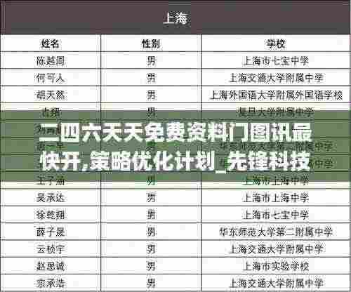 二四六天天免费资料门图讯最快开,策略优化计划_先锋科技AXJ13.1