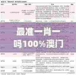 最准一肖一吗100%澳门,精细评估方案_交互版QXB13.20