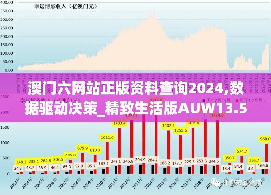 澳门六网站正版资料查询2024,数据驱动决策_精致生活版AUW13.55