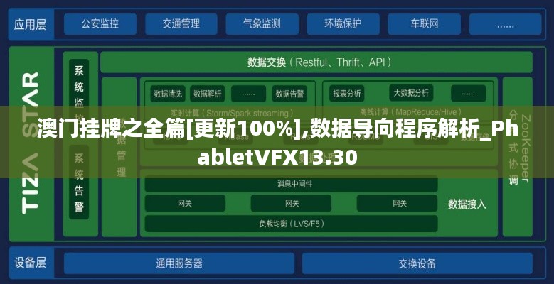 澳门挂牌之全篇[更新100%],数据导向程序解析_PhabletVFX13.30