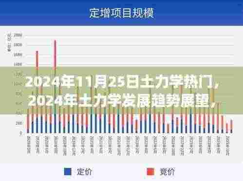 2024年土力学发展趋势展望与热门议题多元观点探析