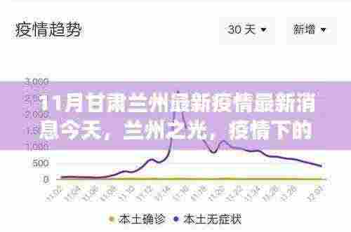 甘肃兰州疫情最新动态,学习变革与自信成就之歌在兰州之光奏响