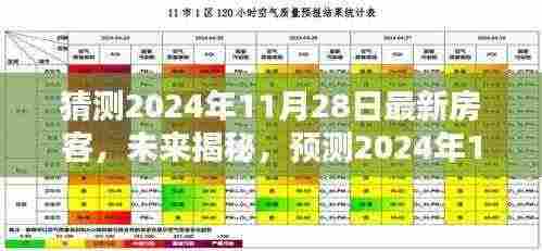 揭秘未来房客趋势,预测2024年11月28日最新房客动向分析