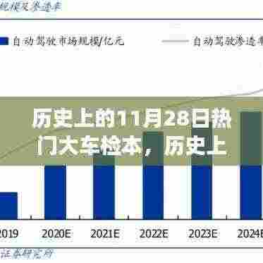 历史上的大车检本，驶向成功的励志故事与启示