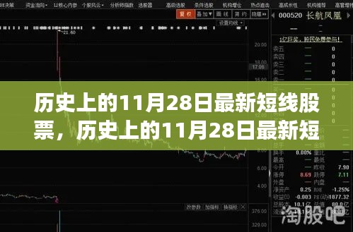 历史上的11月28日最新短线股票测评与介绍,股票测评报告及投资建议
