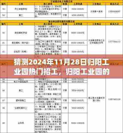 归阳工业园,友情与工作的奇妙交汇点,2024年热门招工启幕新篇章