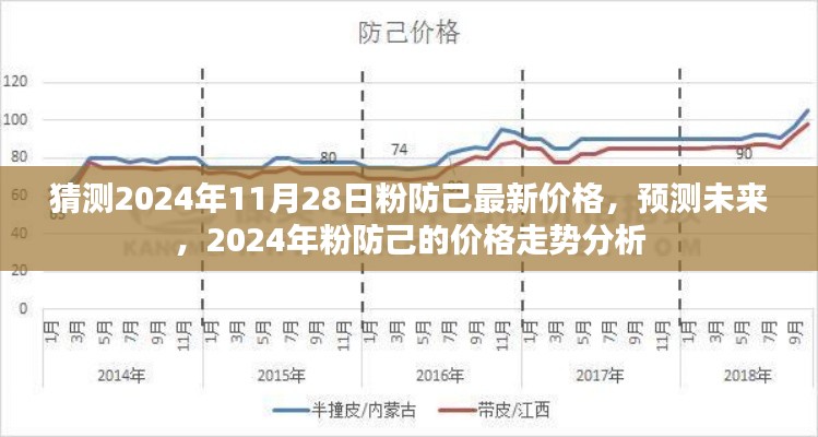 2024年粉防己价格预测,未来走势分析与最新价格猜测