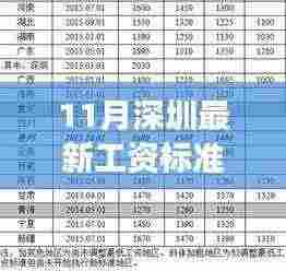 深圳最新工资标准,时代脉搏与城市步伐同步更新