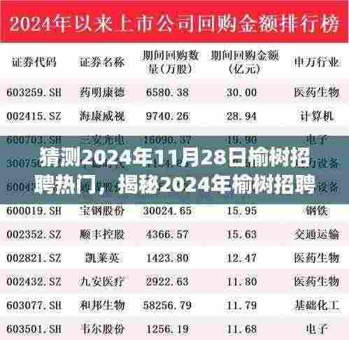 揭秘未来榆树招聘市场趋势,洞悉热门职位与职业发展方向(预测至2024年11月)