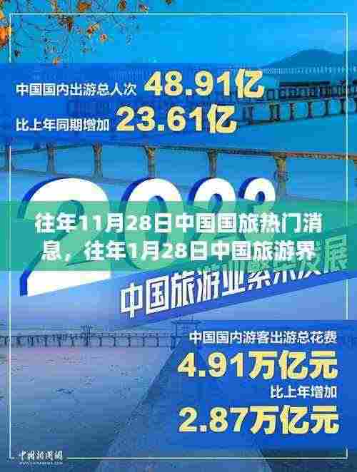 回顾往年旅游盛事,国旅热门消息回顾与旅游界瞩目焦点盘点