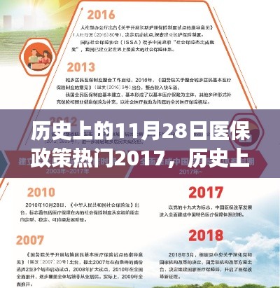 探寻医保新篇章,历史变迁与心灵之旅的启程点