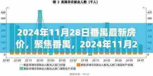 聚焦番禺,最新房价分析与展望,2024年11月28日番禺房价动态