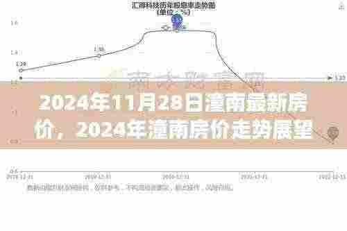 2024年11月28日潼南房价最新动态与走势展望,深度分析与个人观点
