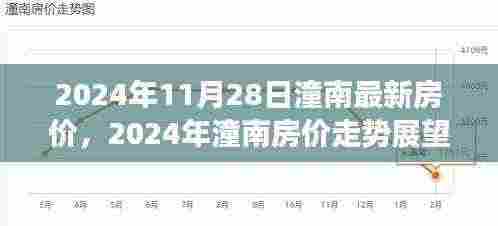 2024年11月28日潼南房价最新动态与走势展望,深度分析与个人观点