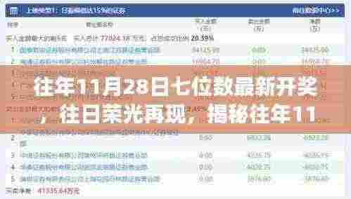 揭秘往年11月28日七位数彩票巨奖背后的故事与往日荣光再现的幸运时刻