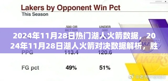 解析湖人火箭对决,为何湖人成为胜者——2024年11月28日数据解析