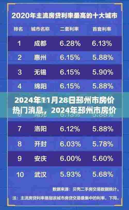2024年邳州市房价热门消息全面评测,市场特性、用户体验与竞品对比