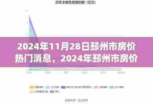 2024年邳州市房价热门消息全面评测,市场特性、用户体验与竞品对比
