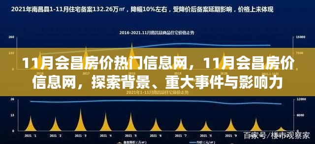 揭秘会昌房价背后的故事,热门信息、重大事件与影响力探索