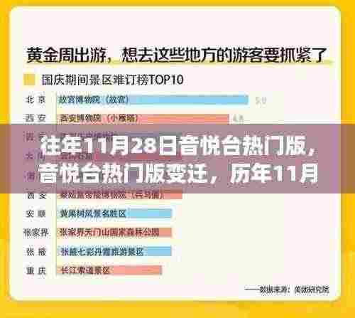 历年音悦台热门版变迁观察与深度思考,11月28日的回顾与展望