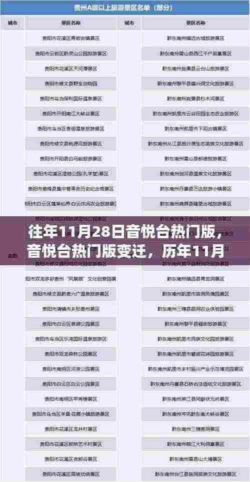 历年音悦台热门版变迁观察与深度思考,11月28日的回顾与展望