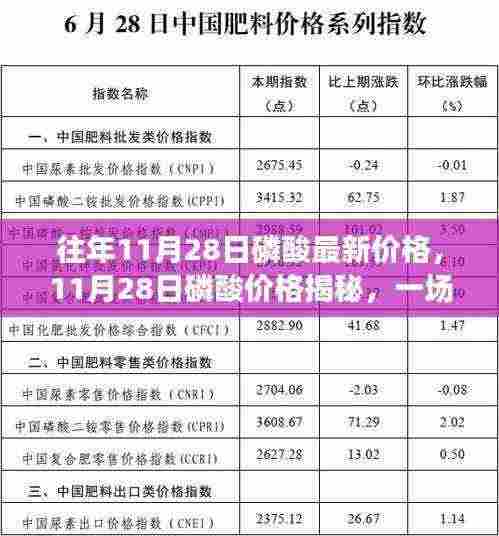 揭秘磷酸最新价格,自然美景的心灵之旅与寻找内心的宁静与平和