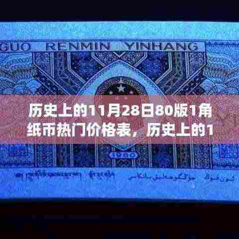 历史上的11月28日80版1角纸币热门价格深度解析与评测介绍