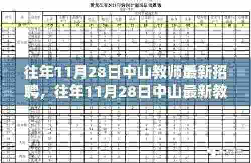 往年11月28日中山教师招聘动态及最新招聘概览
