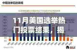 揭秘美国选举背后的故事,热门投票与巷弄深处的特色小店奇遇